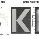 (주)수화은 헤럴드경제