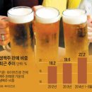 생맥주 조선비즈