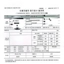 정읍자동차검사소 이미지