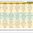 동부케어공도노인복지센타 네이버블로그