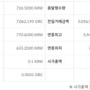 퍼블릭팜 주식회사