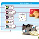 꿈꾸는솜사탕