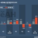 세아베스틸제강 이미지