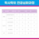 용인예술과학대학교 이미지