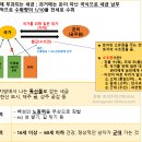 조선시대,조세제도 이미지