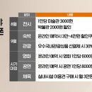 유동어촌체험휴양마을 이미지