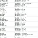 어성골 야영장 네이버블로그