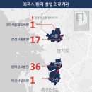 수원성심내과의원 이미지