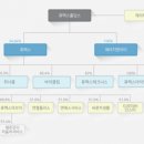 (주)토탈모빌리티