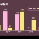 동아건설산업㈜ 이미지