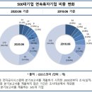 소프트앤소프트인터내셔널(주) 이미지