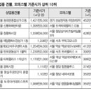 동대문상가D동 이미지