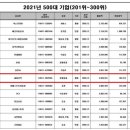 세계섬유㈜ 이미지