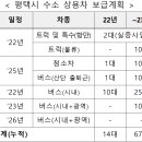평택 월곡 수소충전소 이미지