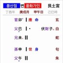 상구상사