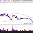 [ 한국기술산업-증권정보채널] 2009년 8월25일 한국기술산업(008320) 분석 ,투자전략 이미지