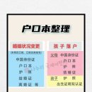 소사국제여행사