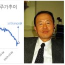 남양7 발전소 이미지