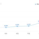 (주)포스코이앤씨 이미지