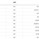 현대오일뱅크(주)대구현대주유소 이미지