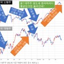 대주주 양도세 10억원 이슈 여름 증시의 큰 변수 이미지