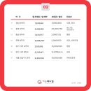 주식회사 가온메디칼 네이버블로그