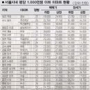 9.4 부동산뉴스 이미지