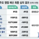 자원개발 이미지