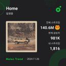 멜🍈론🍎11시 Home 온기 스밍 함께 출발해웅 이미지