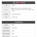 (주)롯데마트(충주점) 이미지