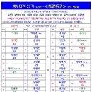 ＜27기-12회차＞- 백두대간 우두령~석교산~삼도봉~물한리구간 2/4일행사 좌석 배정표, 이미지