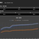 MCT GYM 신촌 네이버블로그