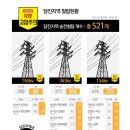 송전2리 이미지