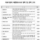 고석만정신건강의학과의원 이미지
