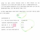 [공지]캐디 개인정보 처리 위탁계약서 서명 안내 이미지
