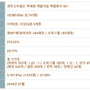 한주종합건설(주) 이미지