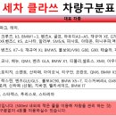 세차클라쓰 - 달서구 선원로37북길 14-12 | 세차클라쓰