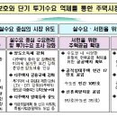 ﻿2017년 8월 주택시장 안정화 방안 질의응답 자료 안내 이미지