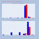 디와이메디칼 이미지