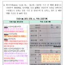 피부미용 시술 후 치료행위로 가장한 보험사기 적발[ 가짜환자 등 131명을 검거하였으며 공‧민영 보험금 14억원 편취 혐의 적발] 이미지