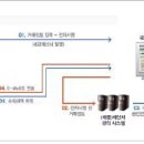 전자세금계산서 발행방법 이미지