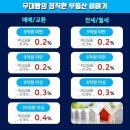 정직한부동산중개 이미지