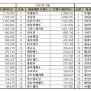 한스제과 이미지