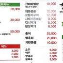 참솔집