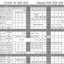 마티즈,아토스,비스토 몽땅삽니다(수동,오토,사고차환영)97~05년식 이미지