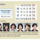 5대 은행 여성 직원 절반 넘는데 여성 임원은 단 9명 이미지