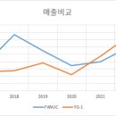 와이지데이타