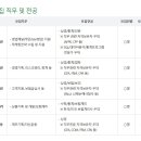 DB생명보험(주) [DB생명] 2023년 하반기 신입사원 모집 (~10/6) 이미지