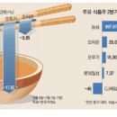 (주)인하푸드 - 화성시 | (주)인하푸드