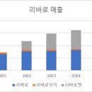 (주)중외정보기술 | JW중외제약 기업분석 : 내러티브와 넘버의 적절한 타협점